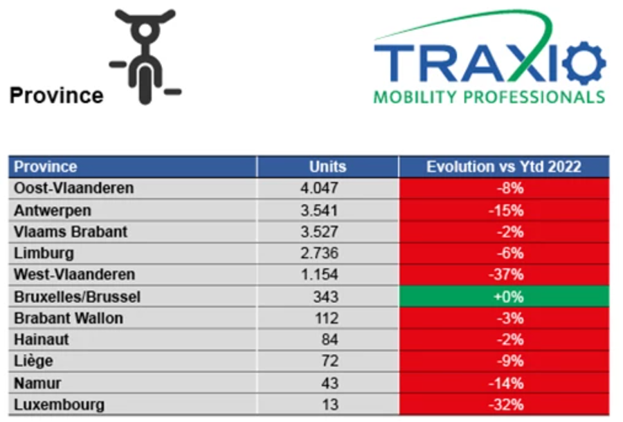 Traxio speedpedelecs 5